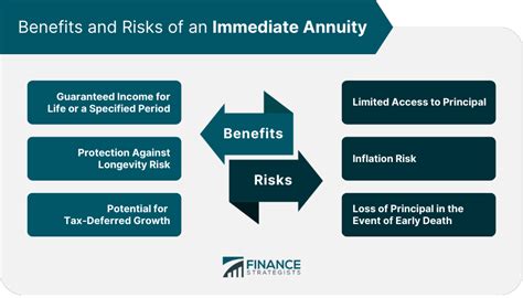 Annuity Guide: Benefits & Risks .
